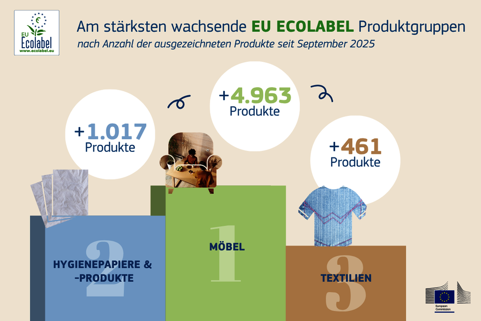 Statistiken EU Ecolabel Statistiken EU Ecolabel